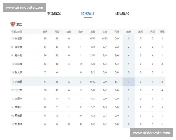 基于CBA技术统计的球队表现评估与比赛趋势深度解析方法与应用