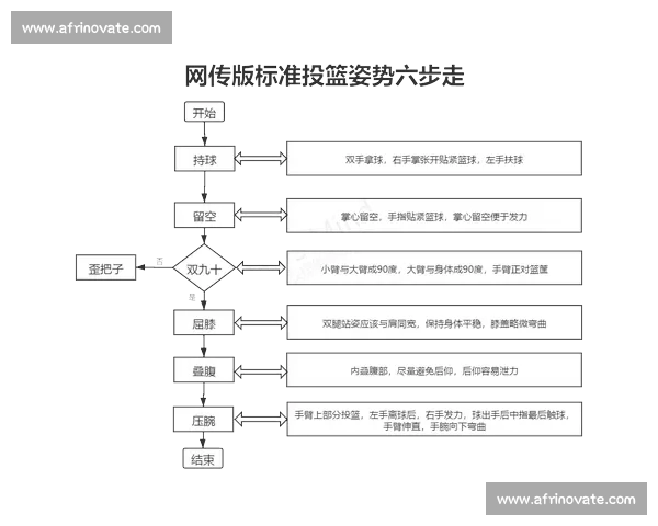 篮球命中率分析：探索其在比赛表现评估中的实际参考价值与局限性