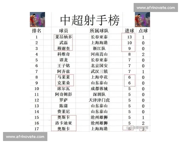 中超最新比赛战报深度解析球队表现与关键数据 中超最新比赛战报深度解析球队表现与关键数据