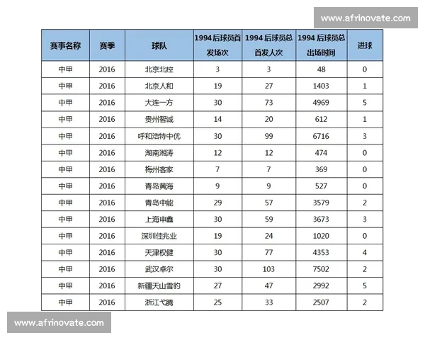 基于数据分析的职业球员状态动态评估与预测研究 基于数据分析的职业球员状态动态评估与预测研究