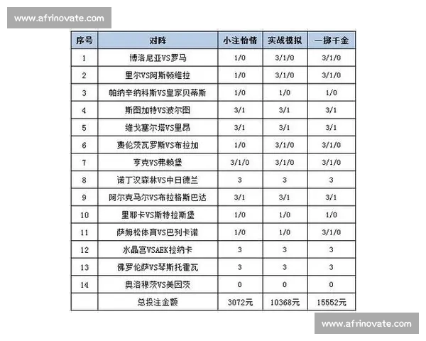 掌握投注技巧提升胜率解析体育投注实用策略 掌握投注技巧提升胜率解析体育投注实用策略