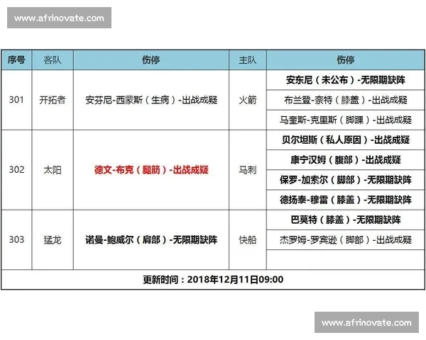 最新NBA伤停动态汇总各队关键球员出战情况分析