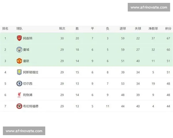 英超最新赛季积分榜变动解析各队近期表现趋势